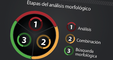 analisis-morfologico