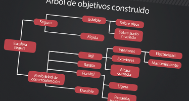 arbol-de-objetivos